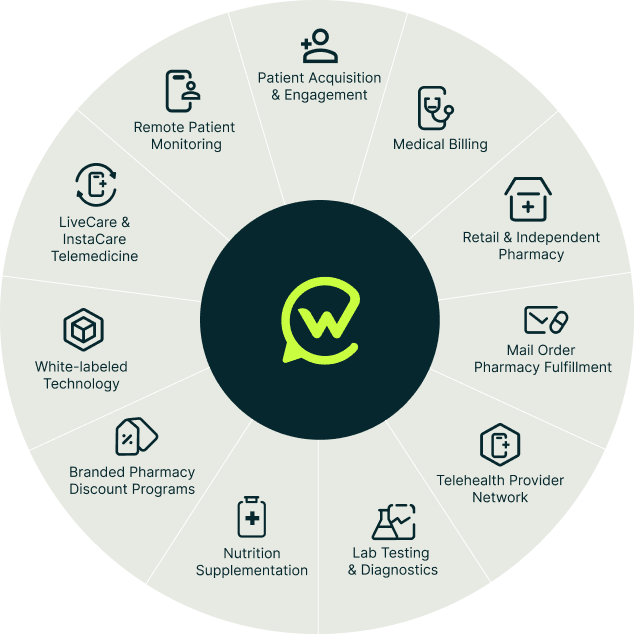 WellSync